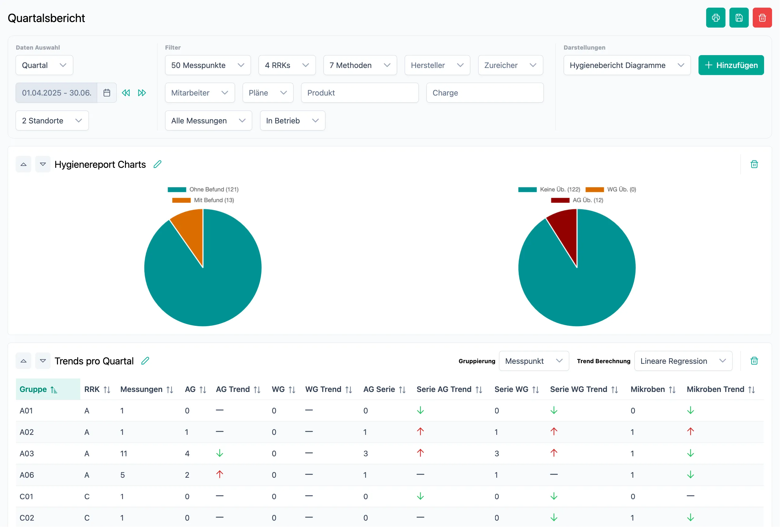 SteriTrend Software Screenshot