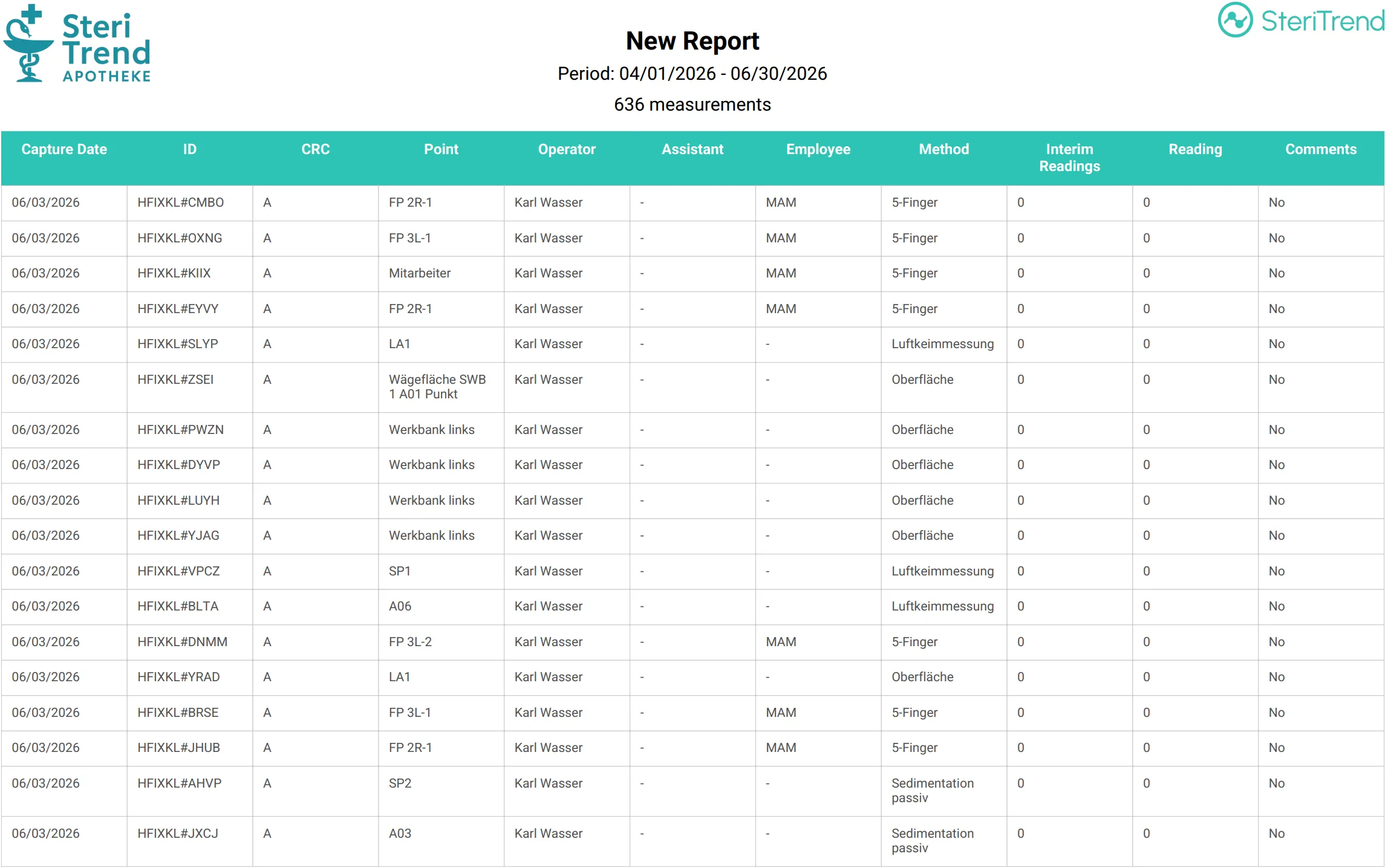 SteriTrend export of reports and analyses