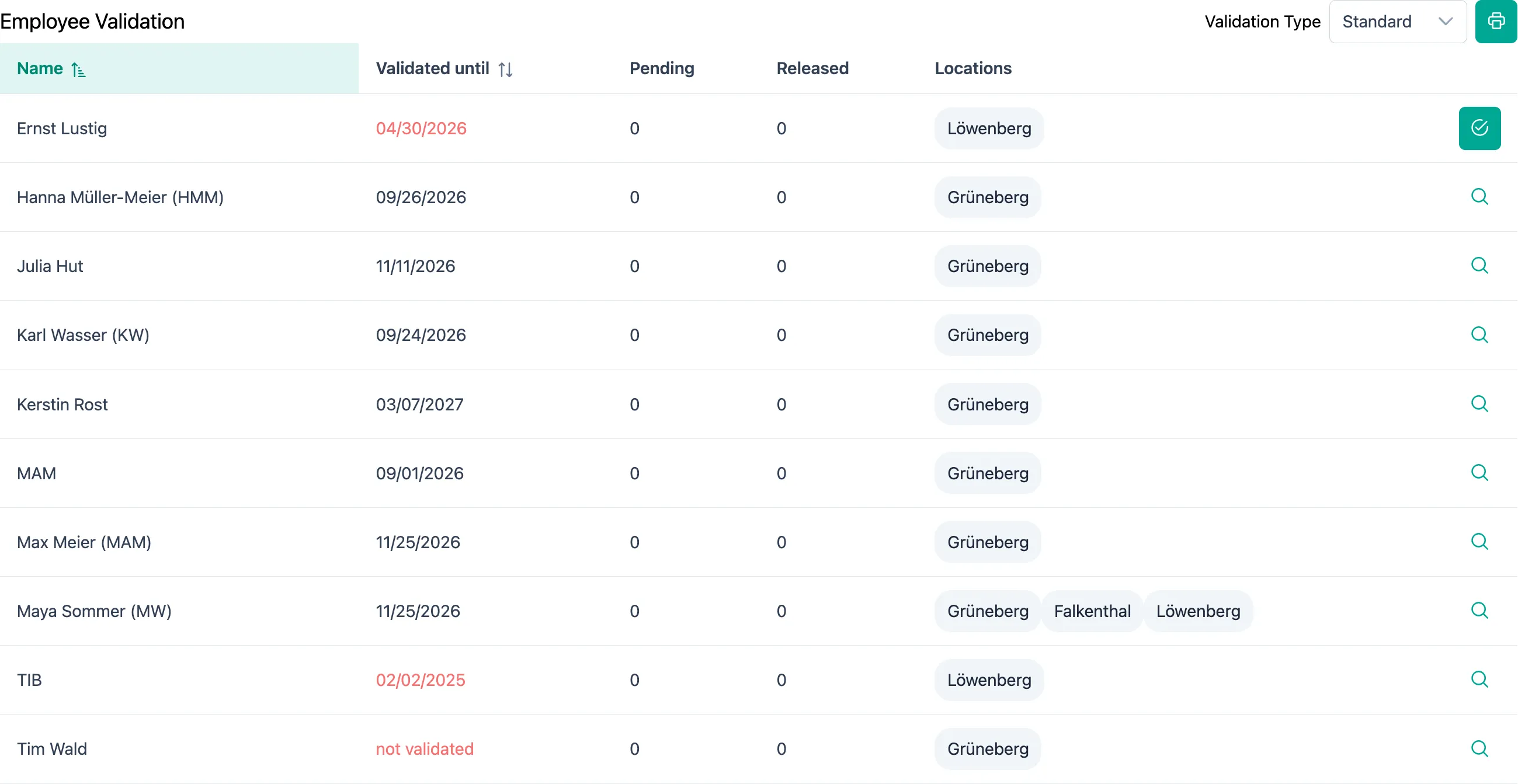 SteriTrend overview of personnel validations